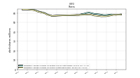 Weighted Average Number Of Diluted Shares Outstanding