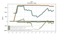 Retained Earnings Accumulated Deficit