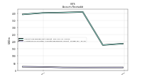 Allowance For Doubtful Accounts Receivable Current