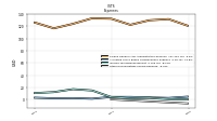 Other Nonoperating Income Expense