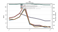 Comprehensive Income Net Of Tax