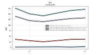 Inventory Work In Process Net Of Reserves