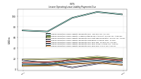 Lessee Operating Lease Liability Payments Due Year Four