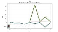 Net Cash Provided By Used In Financing Activities