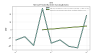 Payments For Proceeds From Other Investing Activities