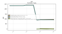Accumulated Other Comprehensive Income Loss Net Of Tax