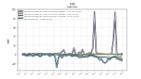 Net Income Loss
