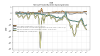 Net Income Loss