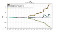 Retained Earnings Accumulated Deficit