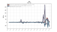 Net Income Loss