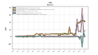 Other Nonoperating Income Expense