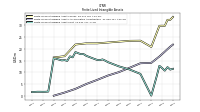 Finite Lived Intangible Assets Net