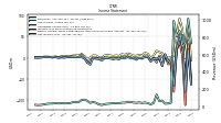 Net Income Loss