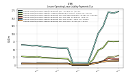 Lessee Operating Lease Liability Payments Due Year Four