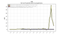 Proceeds From Sale Of Productive Assets