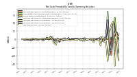 Net Income Loss