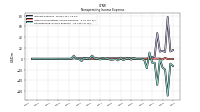 Nonoperating Income Expense