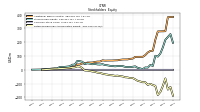 Retained Earnings Accumulated Deficit