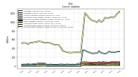 Contract With Customer Liability Current