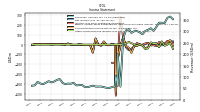 Net Income Loss