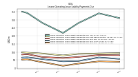 Lessee Operating Lease Liability Payments Due Year Four