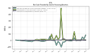 Payments For Repurchase Of Common Stock