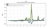 Net Cash Provided By Used In Financing Activities