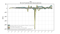 Increase Decrease In Accounts Receivable