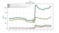 Other Assets Noncurrent