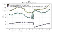 Accumulated Depreciation Depletion And Amortization Property Plant And Equipment