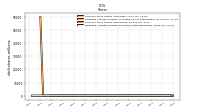 Weighted Average Number Of Shares Outstanding Basic