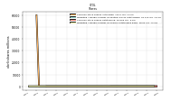 Common Stock Shares Outstanding