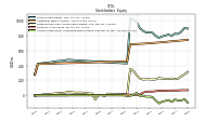 Accumulated Other Comprehensive Income Loss Net Of Tax