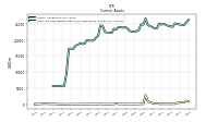 Cash And Cash Equivalents At Carrying Value