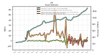 Comprehensive Income Net Of Tax