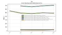 Lessee Operating Lease Liability Payments Due Year Four