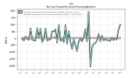 Net Cash Provided By Used In Financing Activities