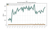 Share Based Compensation