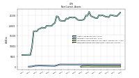 Deferred Income Tax Assets Net