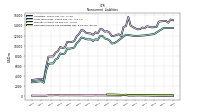 Deferred Income Tax Liabilities Net