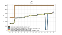 Common Stock Shares Issued