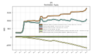 Retained Earnings Accumulated Deficit