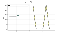 Payments For Repurchase Of Common Stock