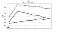 Finite Lived Intangible Assets Net