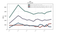 Inventory Work In Process Net Of Reserves