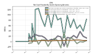 Increase Decrease In Accounts Receivable