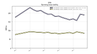 Operating Lease Liability Current