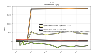 Accumulated Other Comprehensive Income Loss Net Of Tax