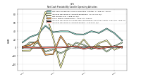 Increase Decrease In Accounts Receivable