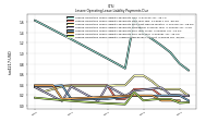 Lessee Operating Lease Liability Undiscounted Excess Amount